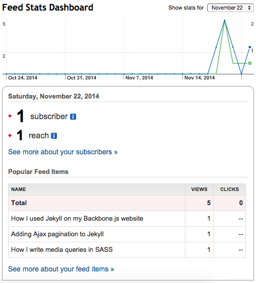 My FeedBurner dashboard